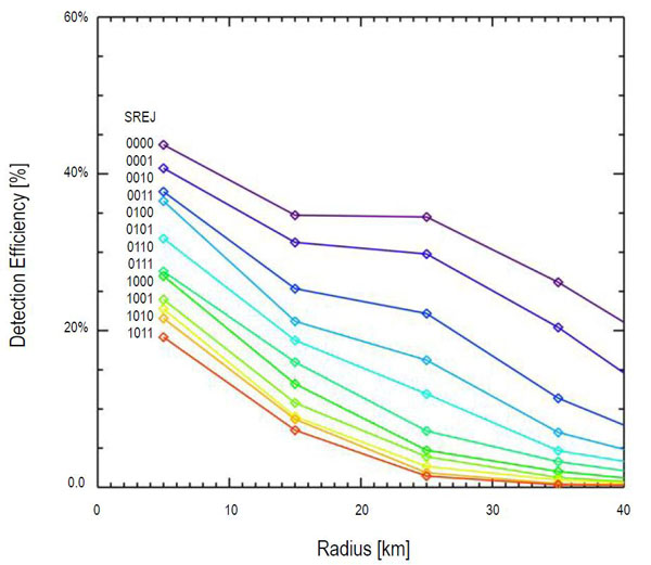 ams spike rejection and detection efficiency ams spike rejection and detection efficiency